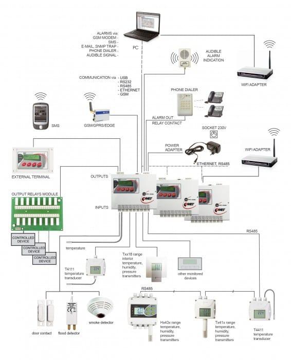 Înregistrator (Data Logger) 16 Canale MS55D - thumbnail 3