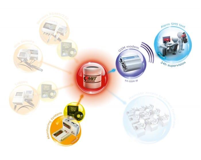 Înregistrator (Data Logger) 16 Canale MS55D - thumbnail 4