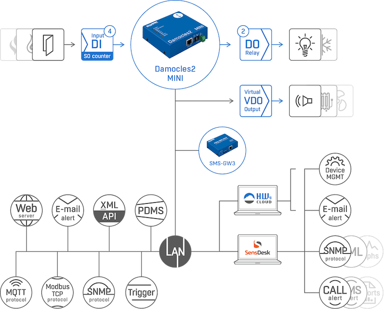 Dispozitiv Ethernet I/O Compact cu 4 Intrări Digitale și 2 Relee Damocles2 MINI - thumbnail 8
