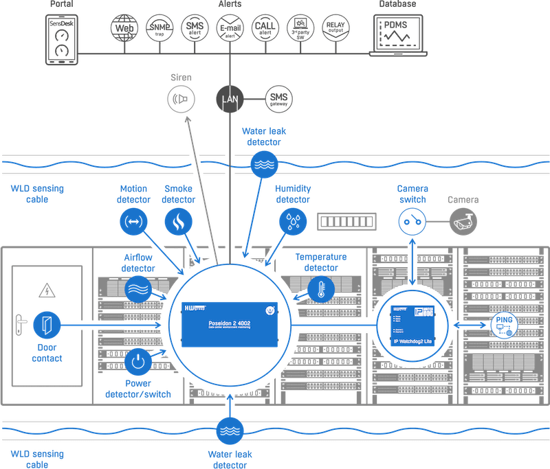 Monitor Compact pentru Detectarea Erorilor și Repornirea Dispozitivelor de Rețea IP WatchDog2 Lite - thumbnail 5
