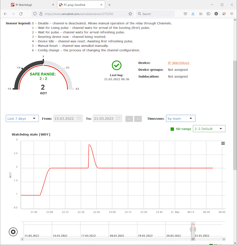 Monitor Compact pentru Detectarea Erorilor și Repornirea Dispozitivelor de Rețea IP WatchDog2 Lite - thumbnail 7
