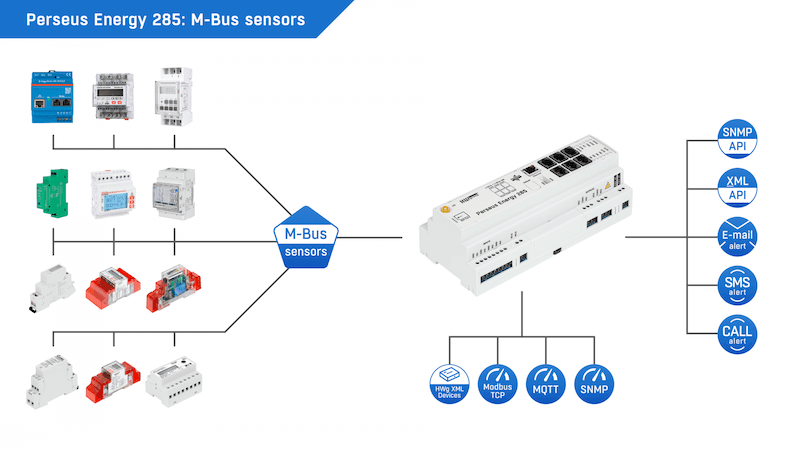 Sistem Profesional de Monitorizare Energetică DIN Rail cu LTE și M-Bus Master pentru Clădiri Comerciale și Industriale Perseus Energy 285 - thumbnail 7