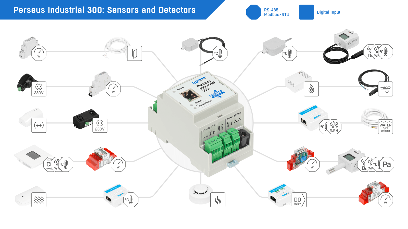 Sistem de Monitorizare Industrială pe Șină DIN cu LAN și Modbus/RTU Perseus Industrial 300 - thumbnail 10