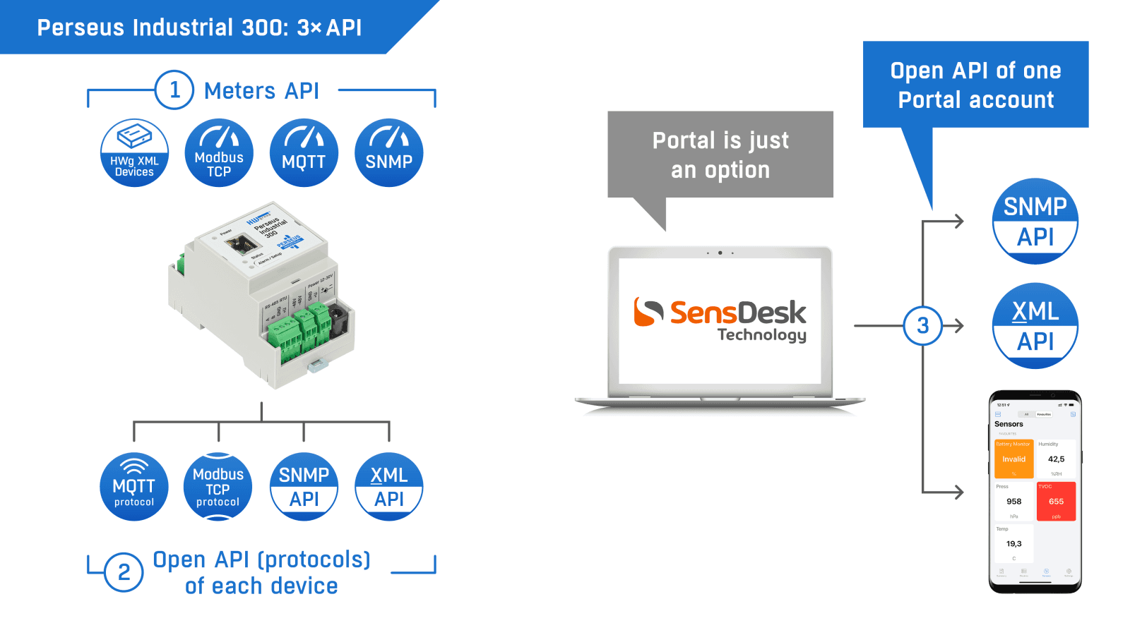Sistem de Monitorizare Industrială pe Șină DIN cu LAN și Modbus/RTU Perseus Industrial 300 - thumbnail 11