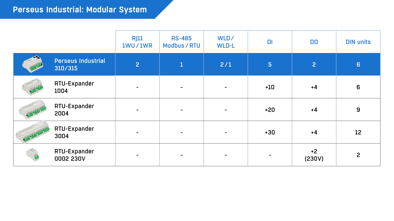 Sistem de Monitorizare Industrială pe Șină DIN cu LAN și Modbus/RTU Perseus Industrial 310 - thumbnail 7