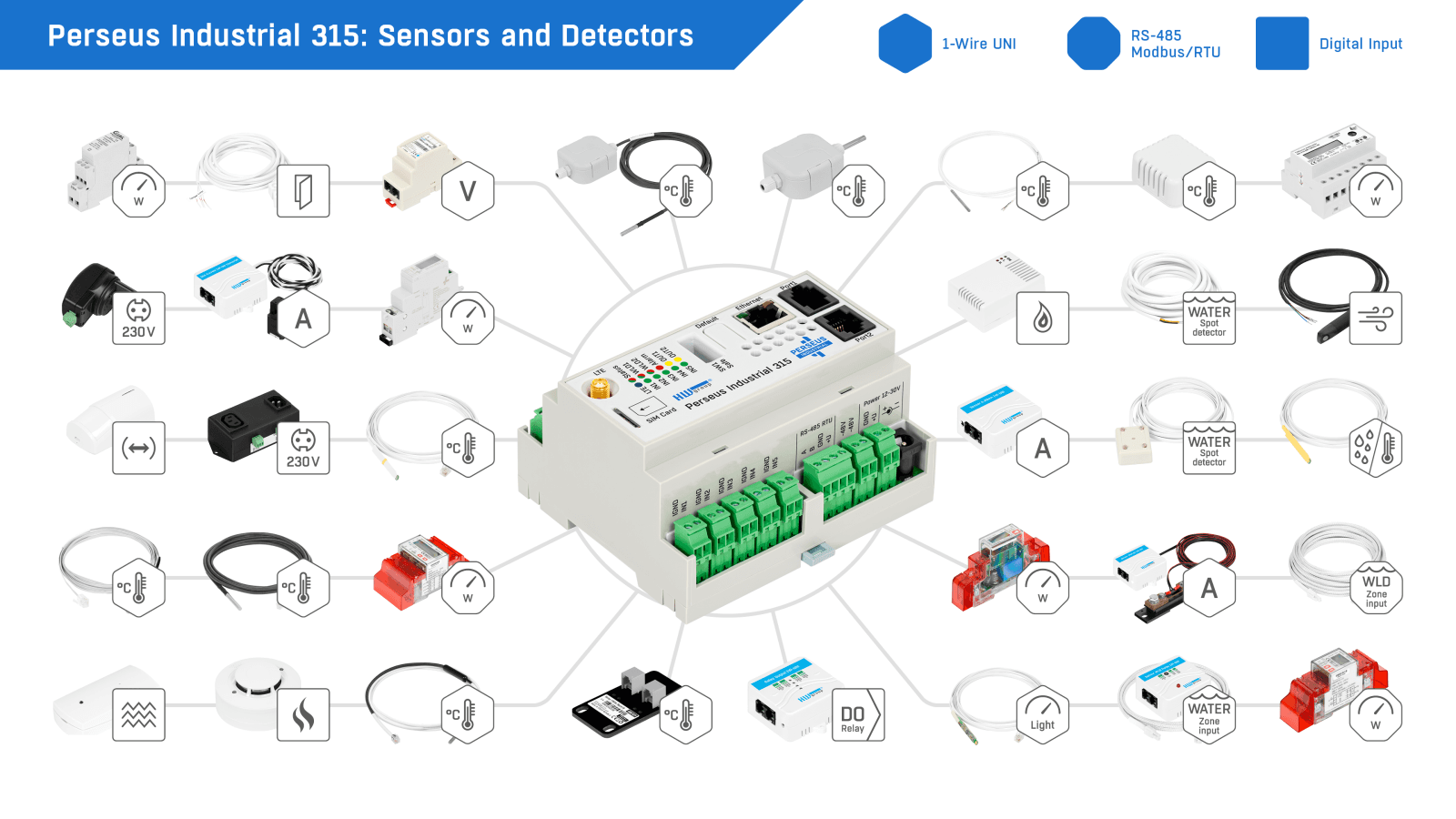 Sistem de Monitorizare Industrială pe Șină DIN cu LAN, LTE și Modbus/RTU Perseus Industrial 315 - thumbnail 10