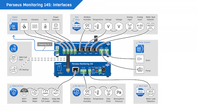 Sistem de Monitorizare Ambientală cu Conectivitate LTE și Alerte SMS/Apeluri Perseus Monitoring 145 - thumbnail 8