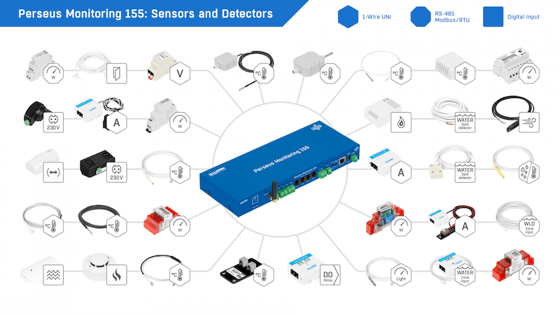 Unitate 1U Rack cu Modem LTE pentru Monitorizarea Completă a Centrelor de Date sau Telecomunicații Perseus Monitoring 155 - thumbnail 12
