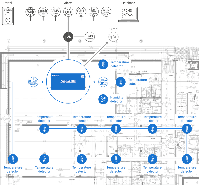 Sistem Monitorizare Industrială 42 Senzori pentru Centre Date și Săli Servere Poseidon2 4002 - thumbnail 7