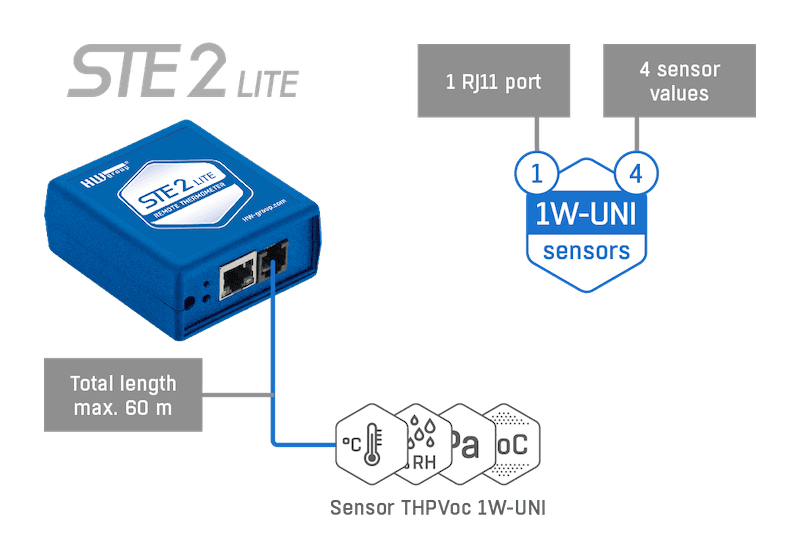 Termometru Inteligent WiFi cu Alerte Email pentru Monitorizare la Distanță STE2 LITE - thumbnail 4