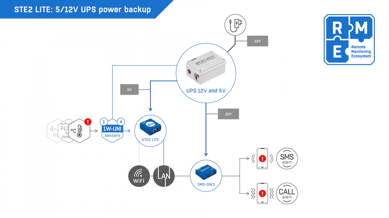 Termometru Inteligent WiFi cu Alerte Email pentru Monitorizare la Distanță STE2 LITE - thumbnail 6