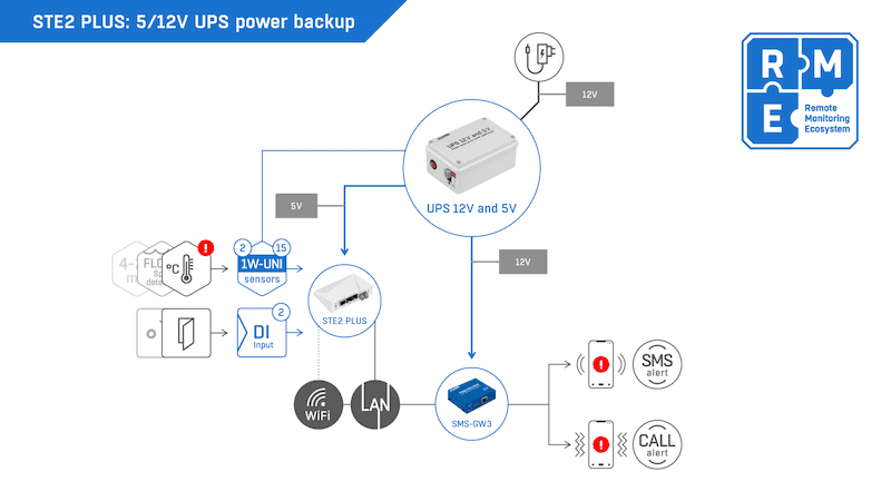 Sistem Monitorizare Profesional WiFi cu SNMP v3 pentru Medii Industriale STE2 PLUS - thumbnail 5