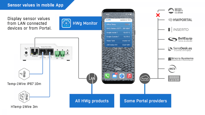 Sistem Monitorizare Profesional WiFi cu SNMP v3 pentru Medii Industriale STE2 PLUS - thumbnail 8
