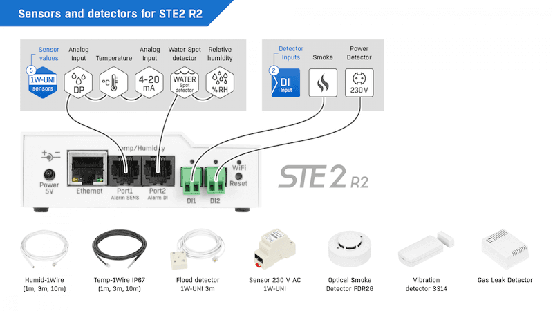Dispozitiv Monitorizare Mediu LAN WiFi SNMP cu Suport PoE STE2 R2 - thumbnail 5