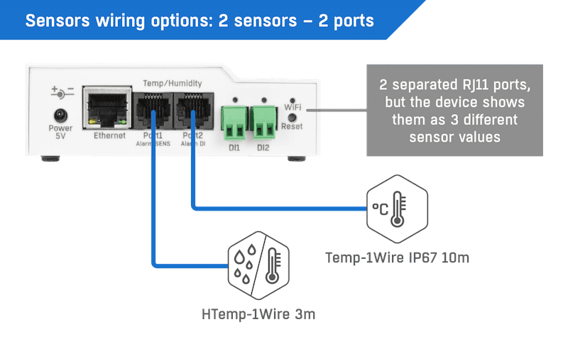 Dispozitiv Monitorizare Mediu LAN WiFi SNMP cu Suport PoE STE2 R2 - thumbnail 7