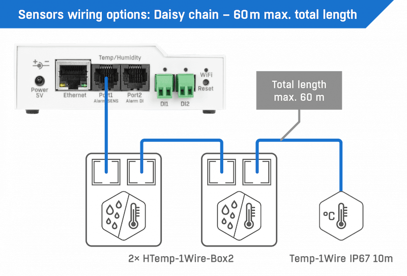 Dispozitiv Monitorizare Mediu LAN WiFi SNMP cu Suport PoE STE2 R2 - thumbnail 8
