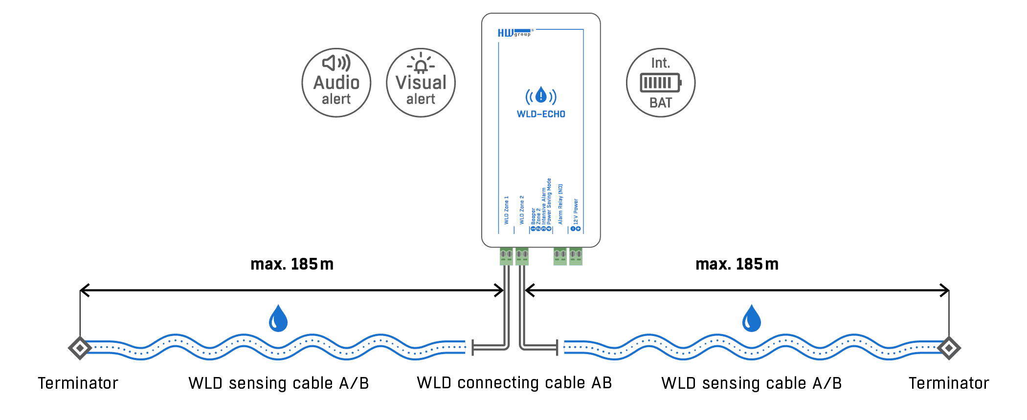 Schema conectare WLD-ECHO - 2 zone cablu senzor WLD și ieșire releu - thumbnail