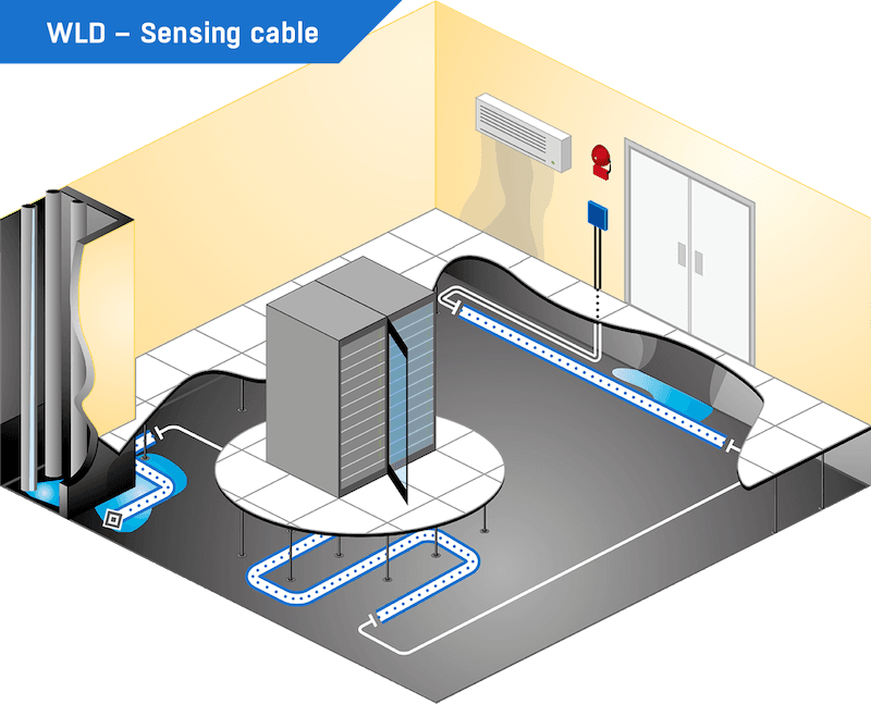 Cablu Senzor de Detectare Scurgeri de Apă Tip B cu Uscare Rapidă și Diametru Redus pentru Instalare Flexibilă WLD Sensing cable B - thumbnail 6