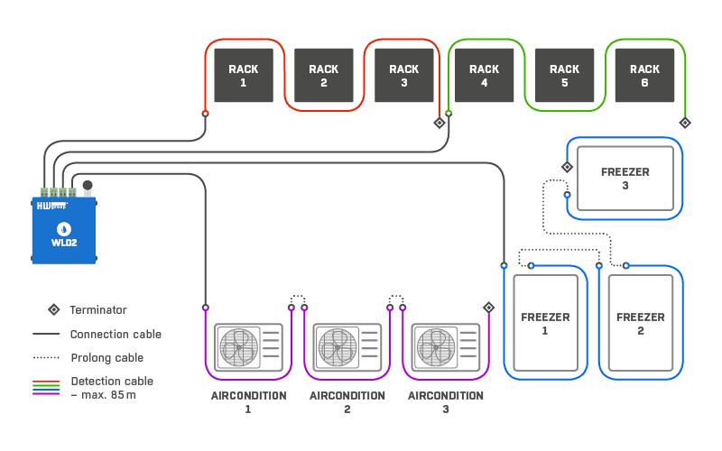 Detector de Scurgeri de Apă cu 4 Zone WiFi/Ethernet pentru Protecția Avansată împotriva Inundațiilor în Clădiri WLD2 - thumbnail 15
